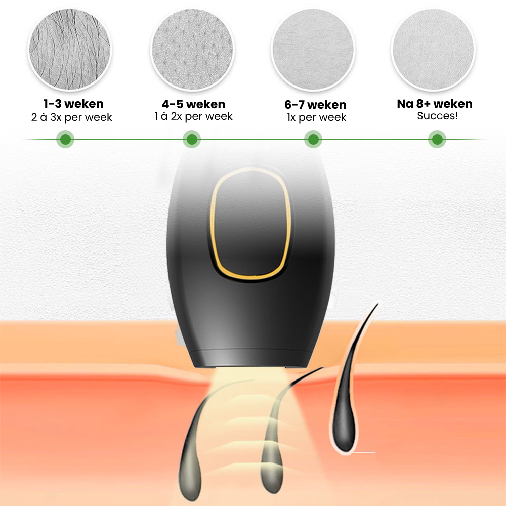 Mae Pro™ | Pijnloze Laser Ontharing-Epilator