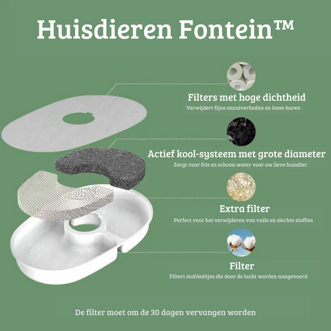 Huisdieren Fontein™ | De Ideale Fontein Voor Uw Lieve Huisdier